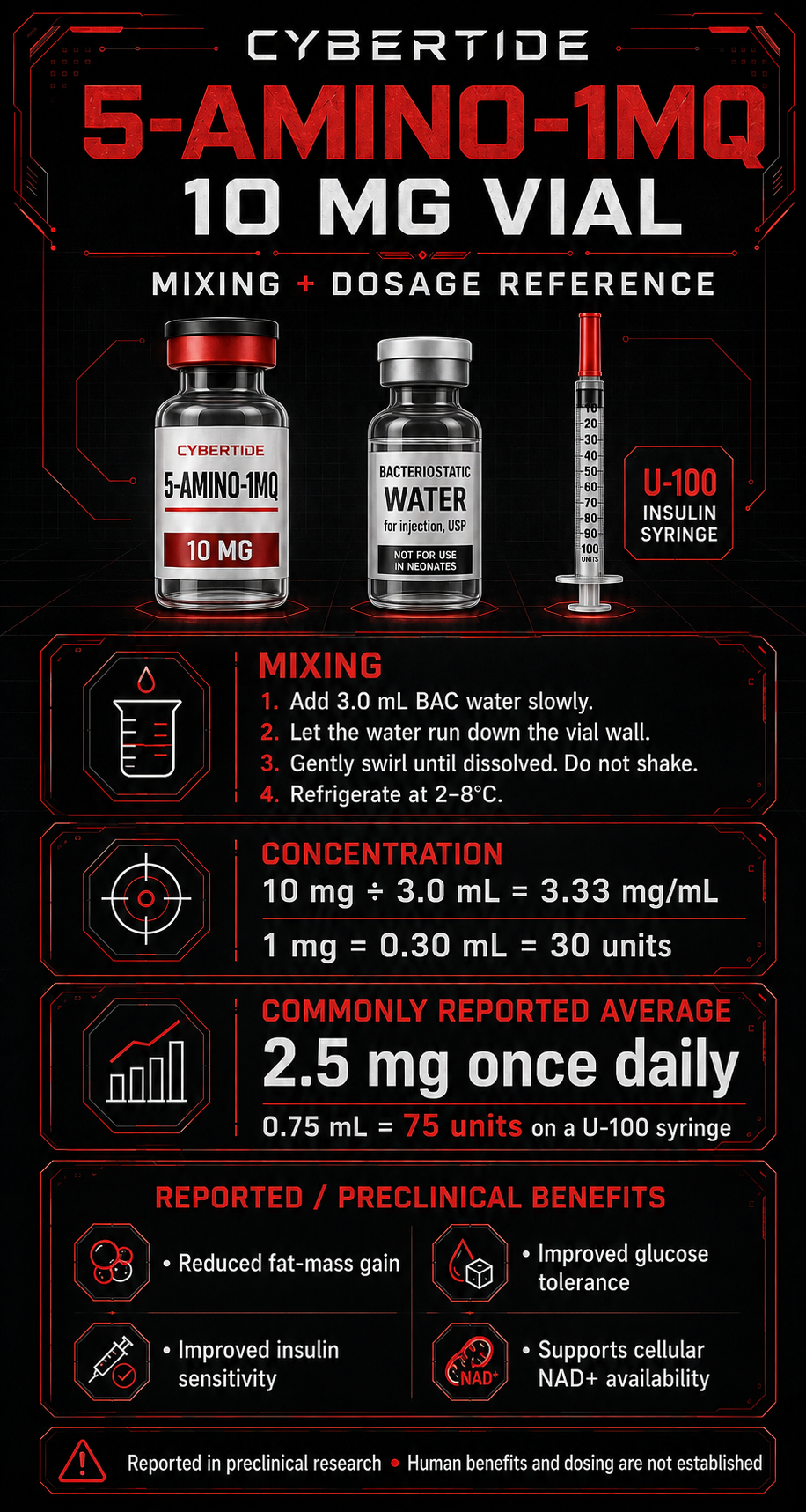5-Amino-1MQ reference graphic