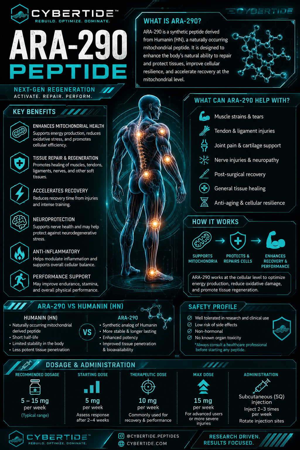 ARA-290 regeneration study