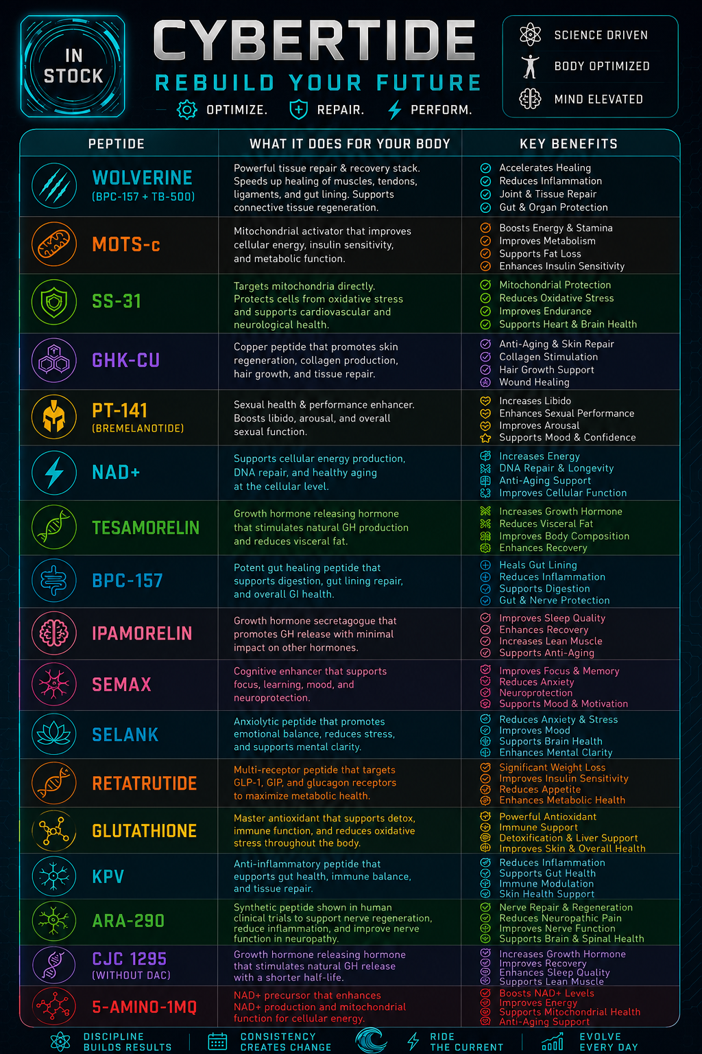 Legacy compound map