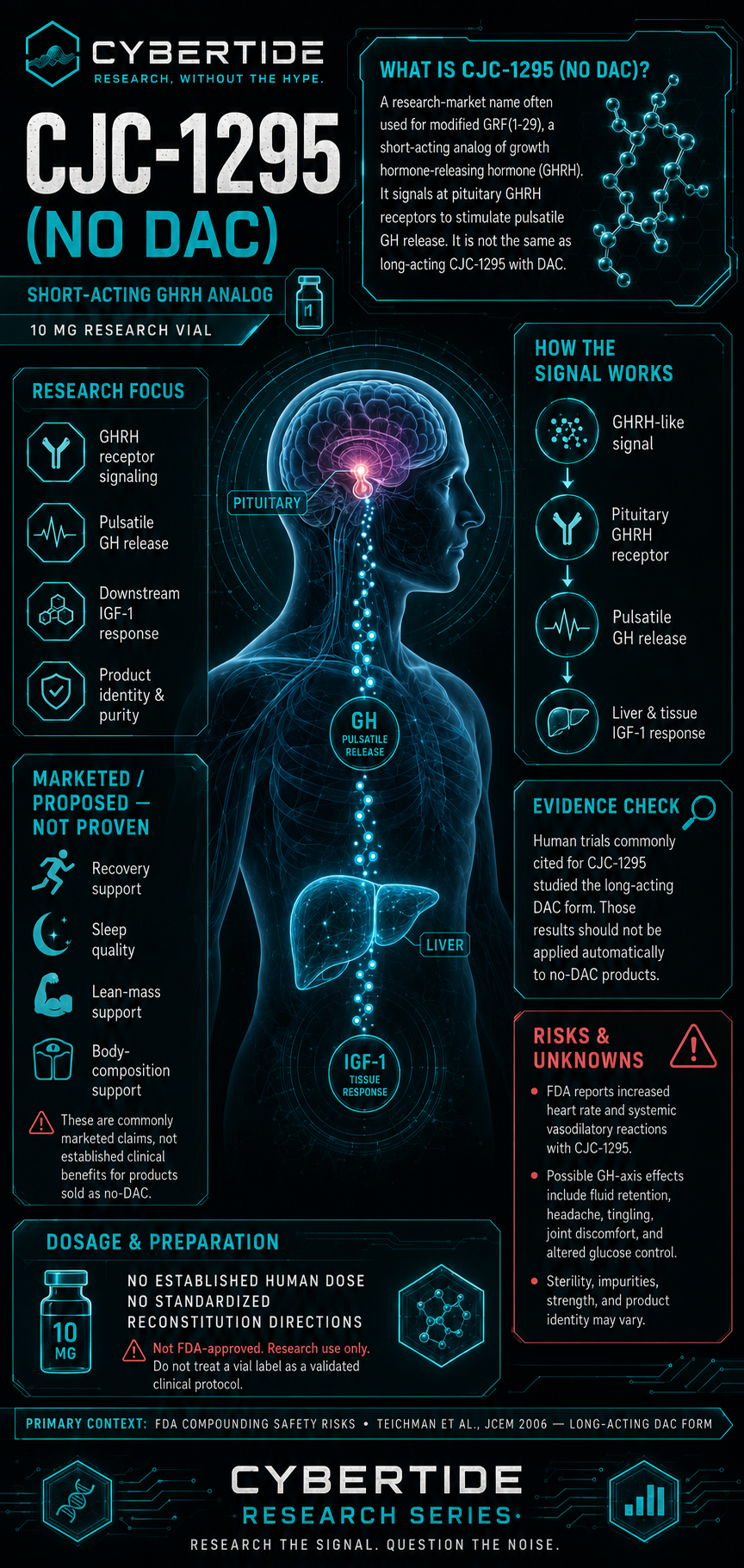 CJC-1295 without DAC research profile