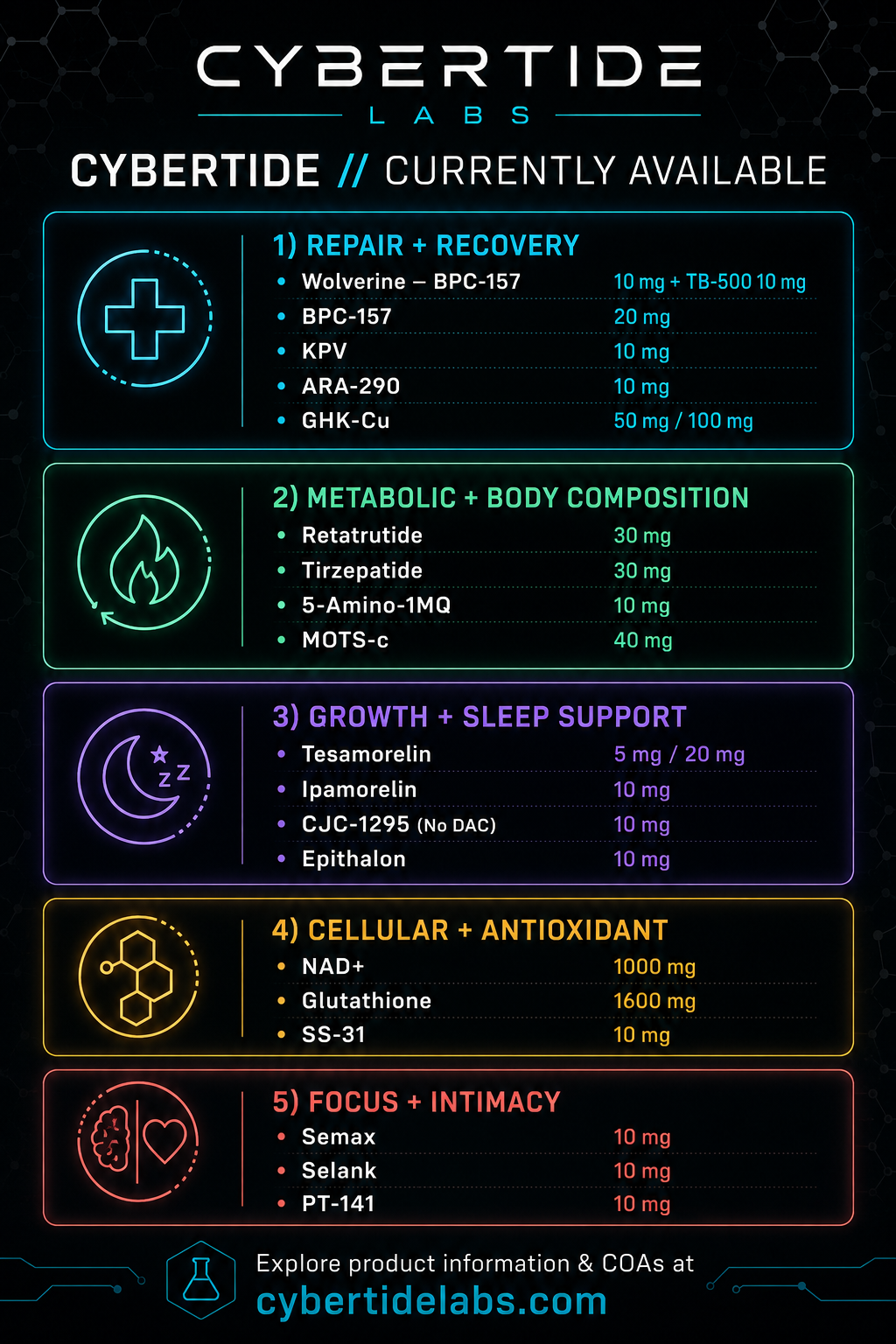 Current Cybertide system map