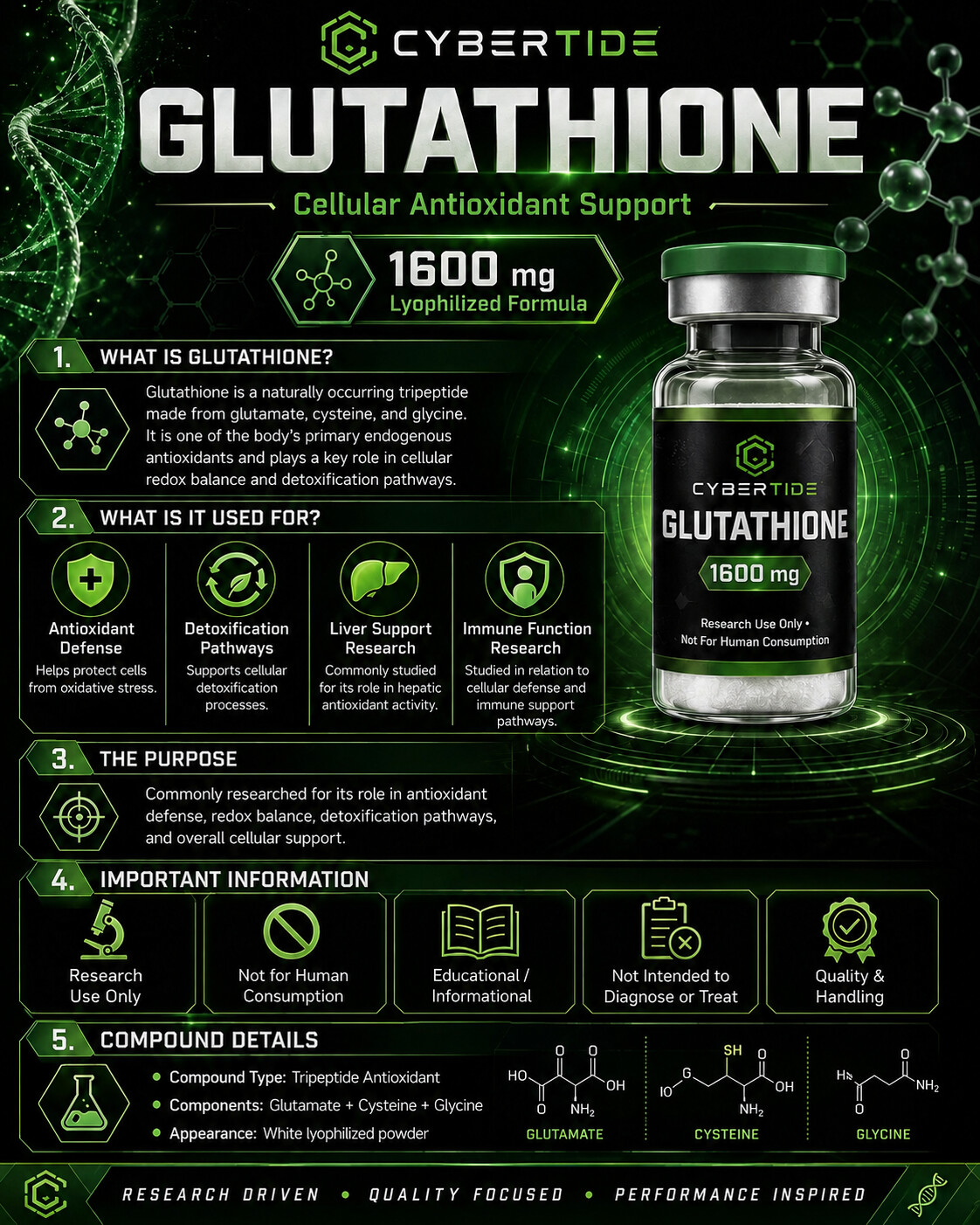Glutathione 1600 mg research profile