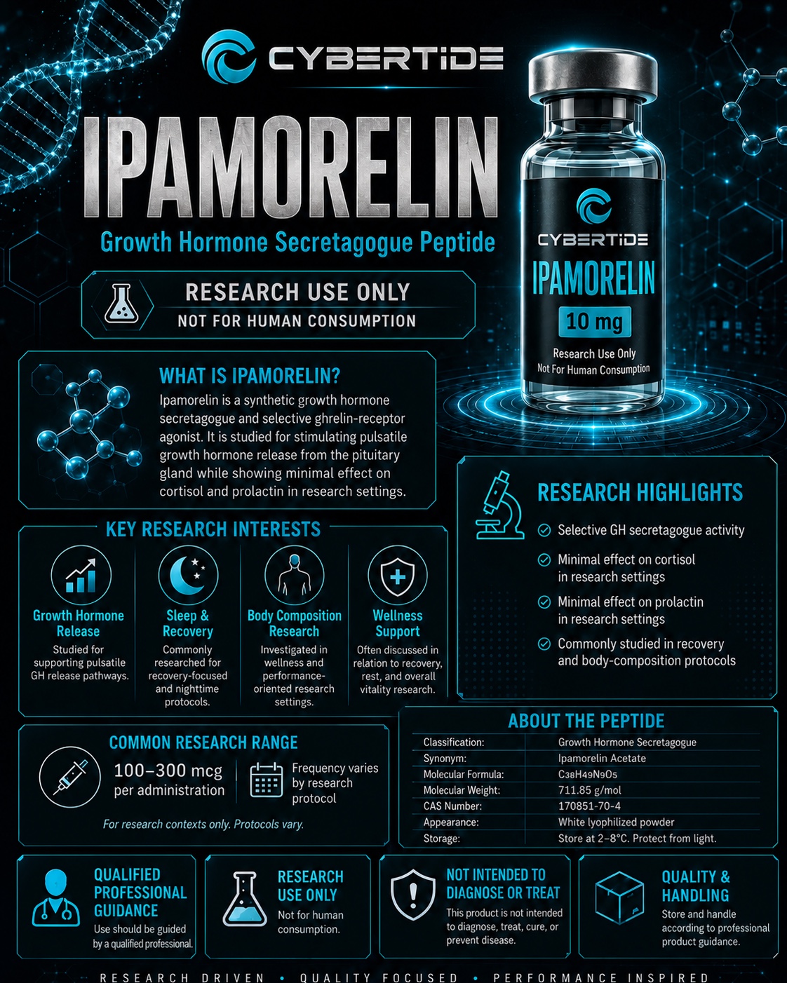 Ipamorelin research profile