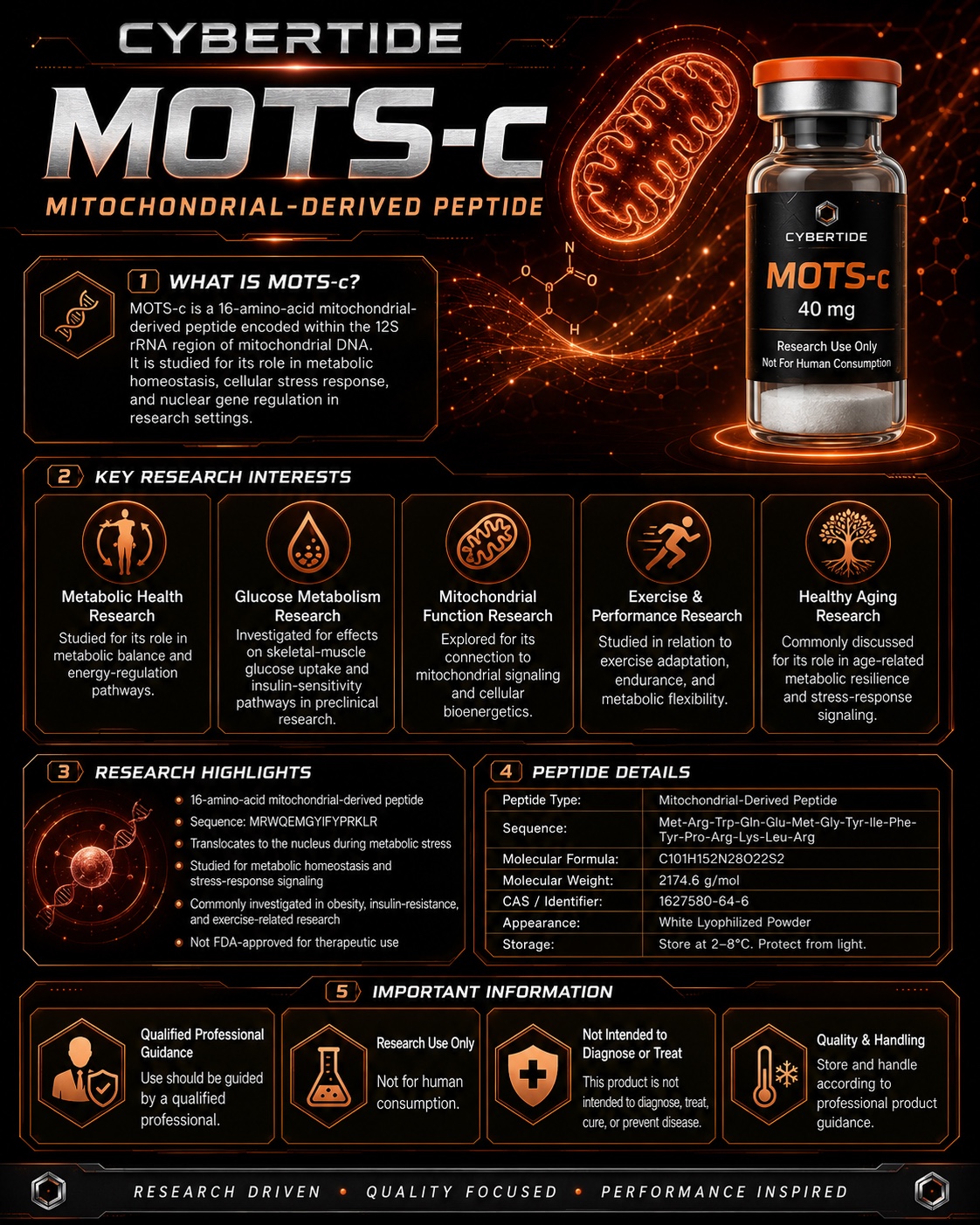 MOTS-c research profile