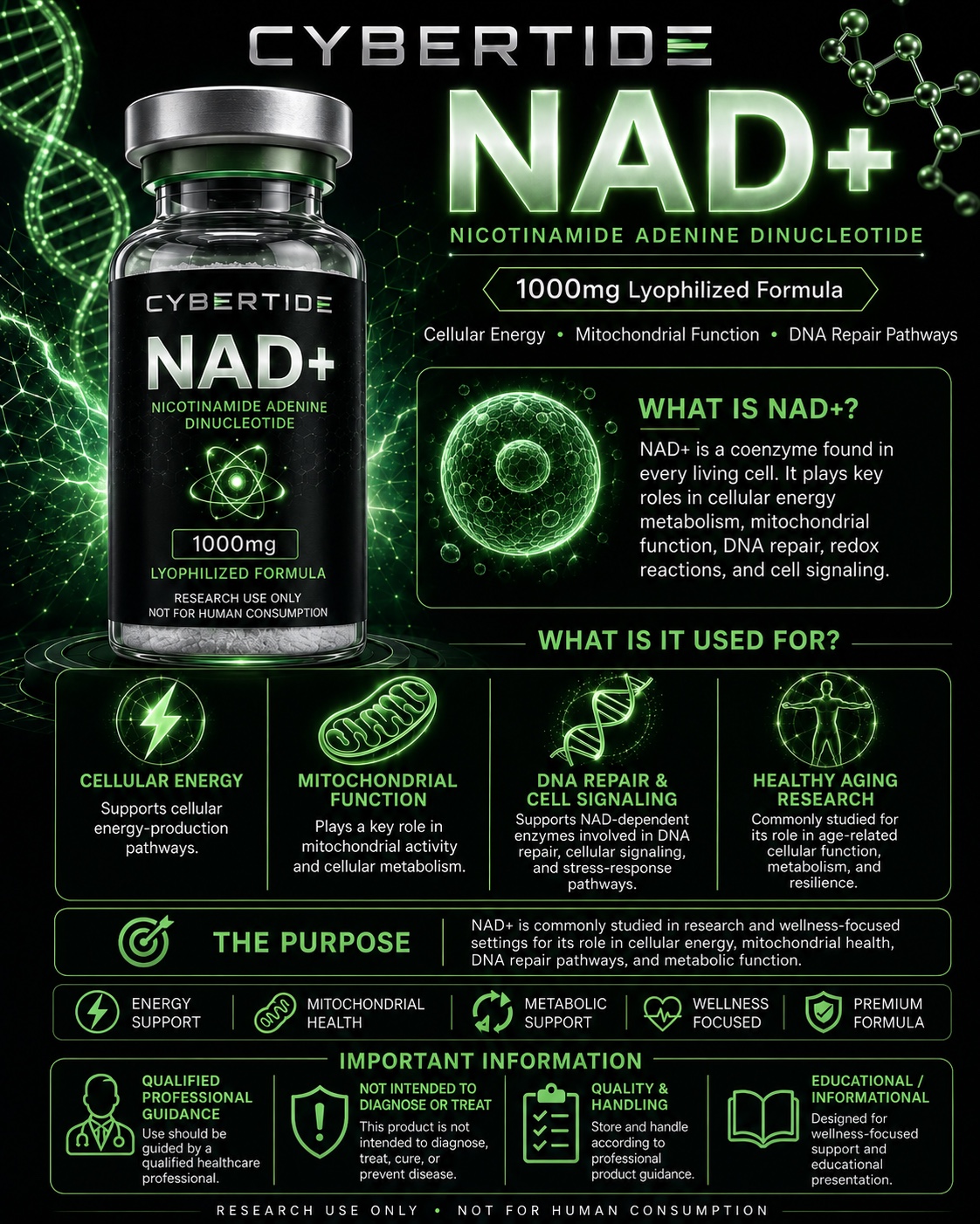 NAD+ research profile