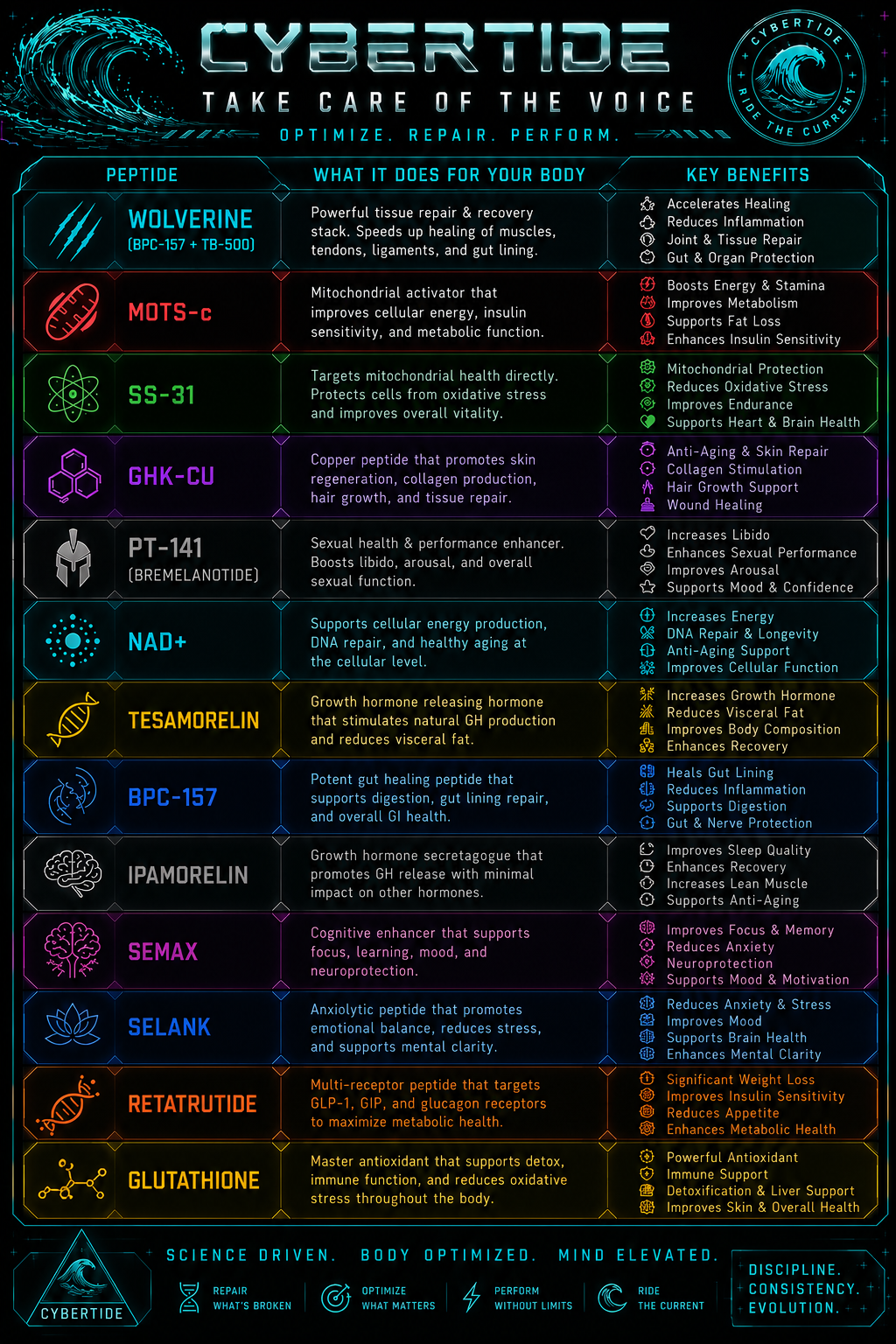 Neon research guide