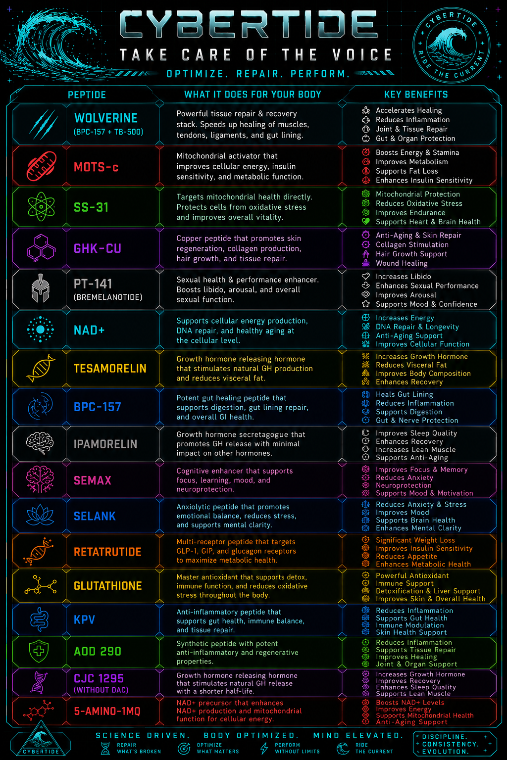 Extended optimization chart