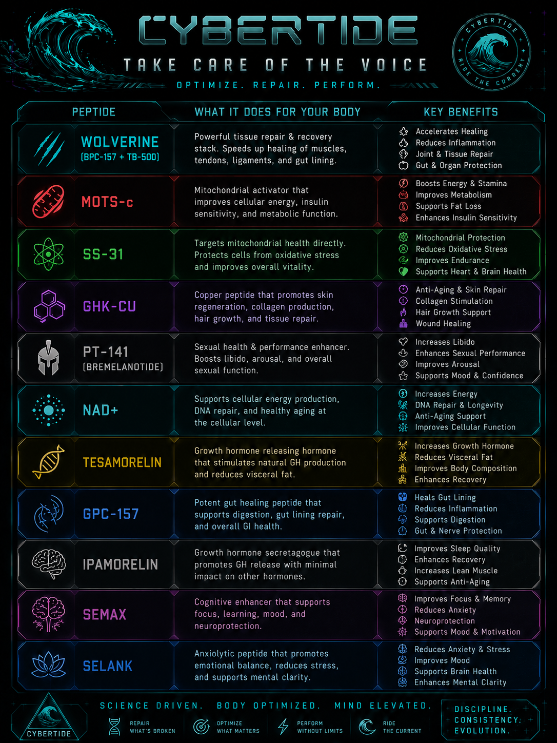 Original optimization chart