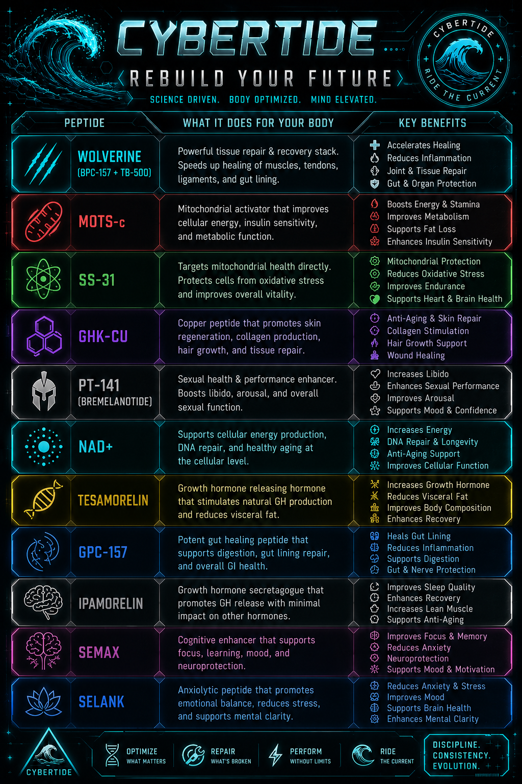 Optimization guide