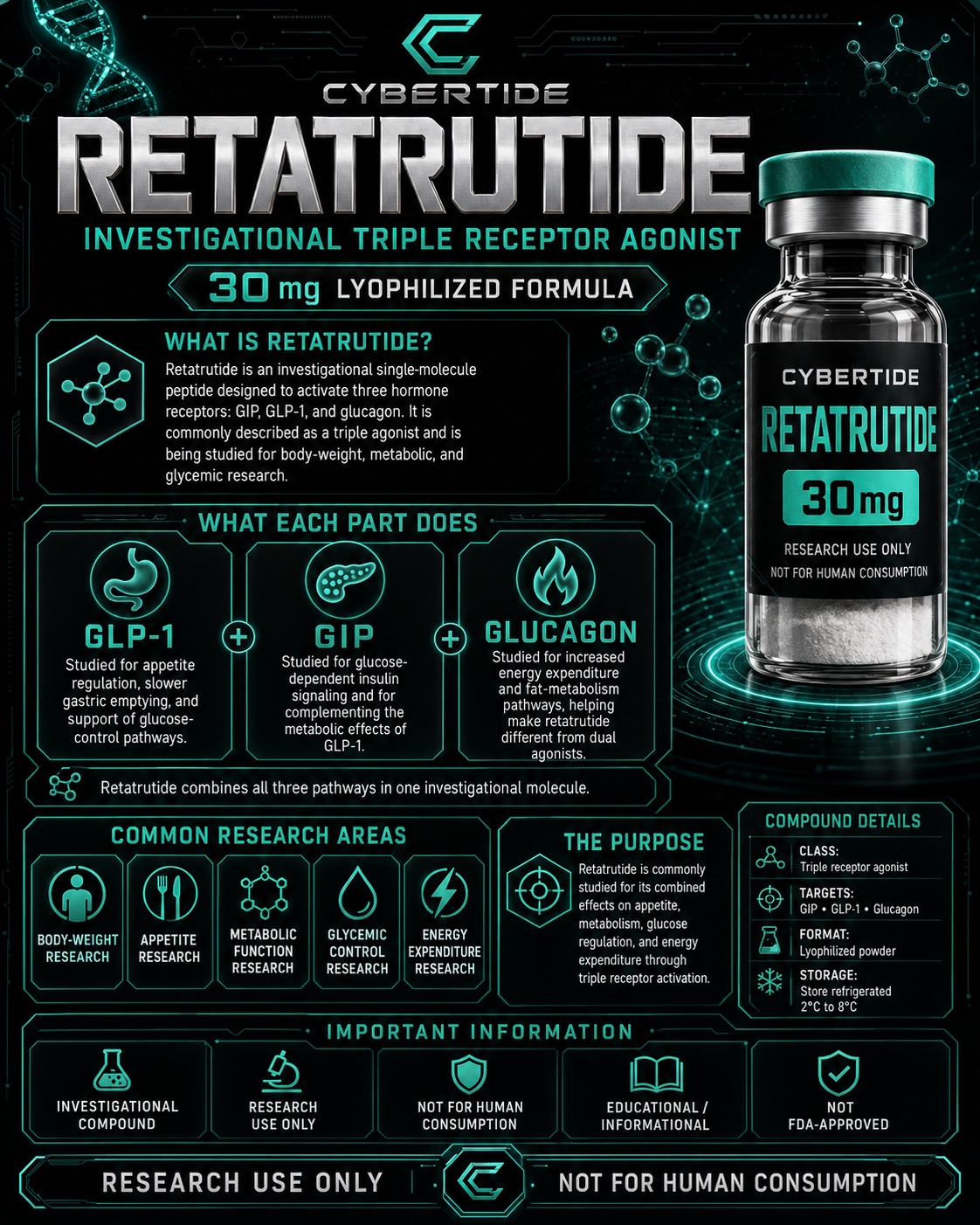 Retatrutide research profile