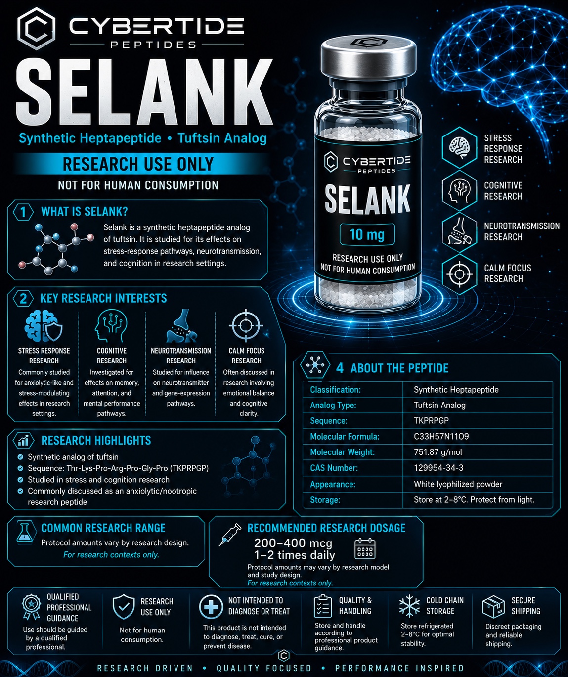 Selank research profile