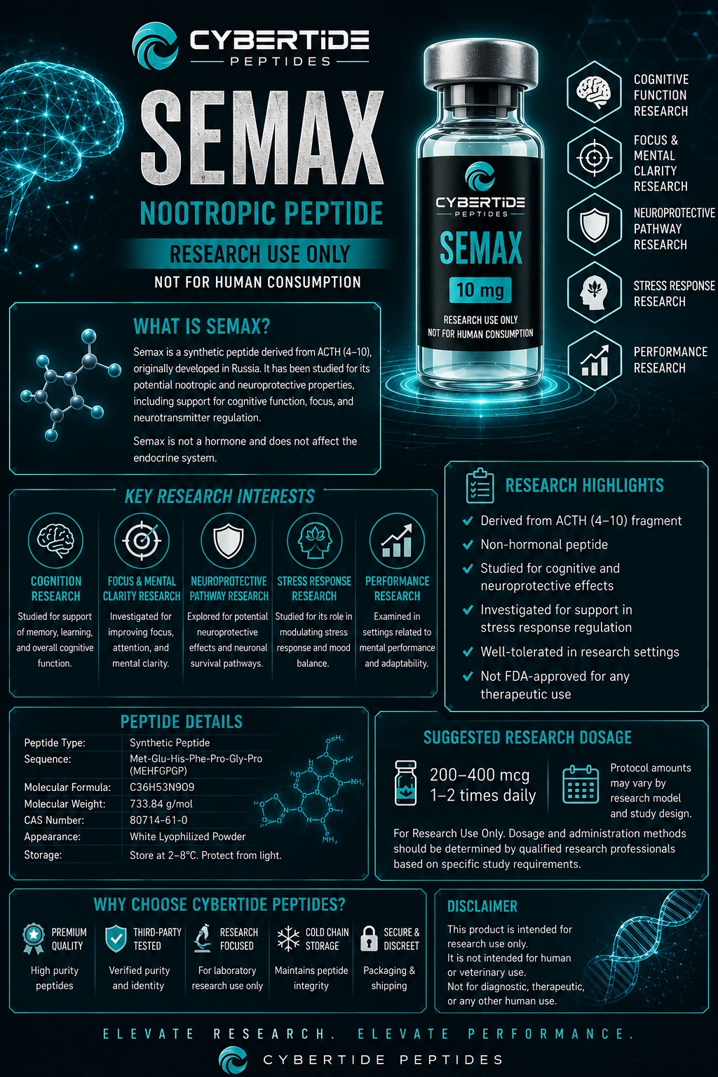 Semax research profile