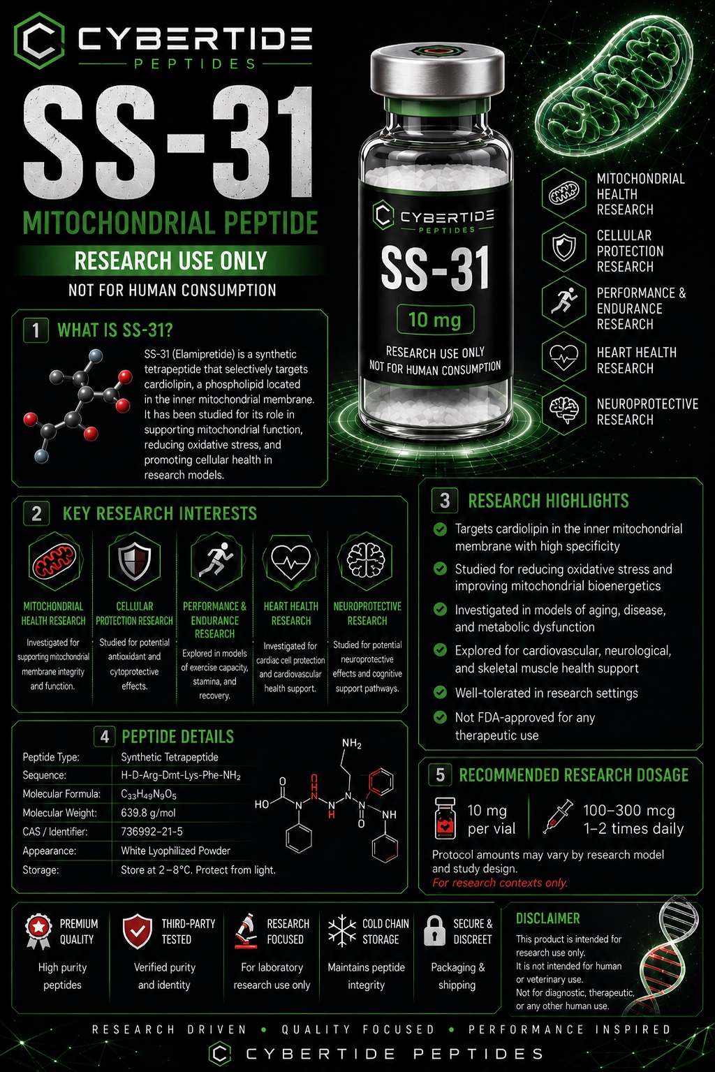 SS-31 research profile