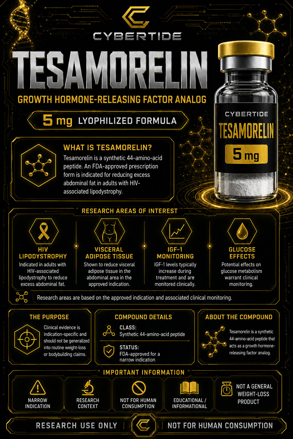 Tesamorelin research profile