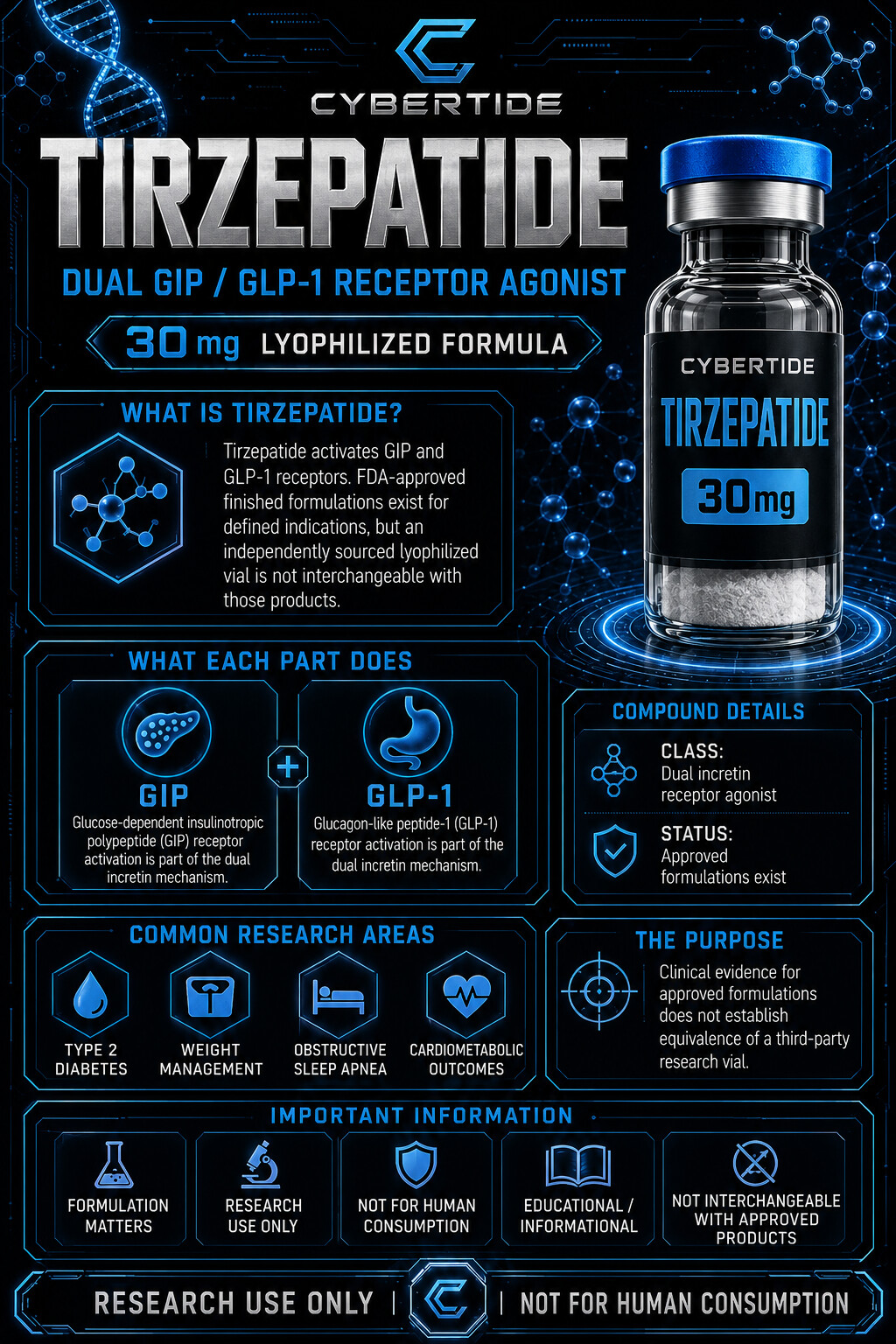 Tirzepatide research profile