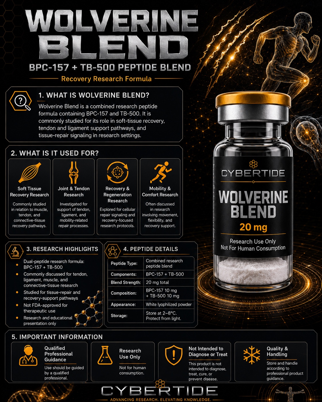 Wolverine Blend research profile
